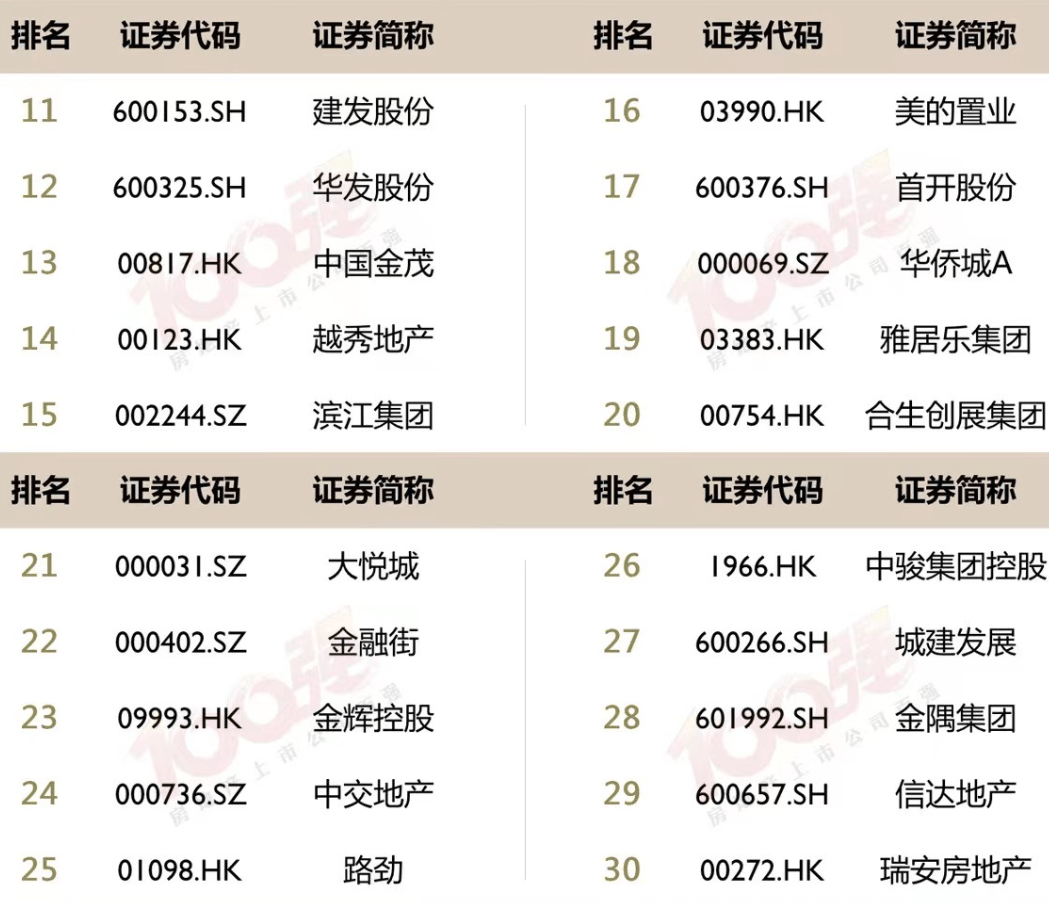 重磅!2023房地产上市公司综合实力50强发布-搜狐大视野-搜狐新闻