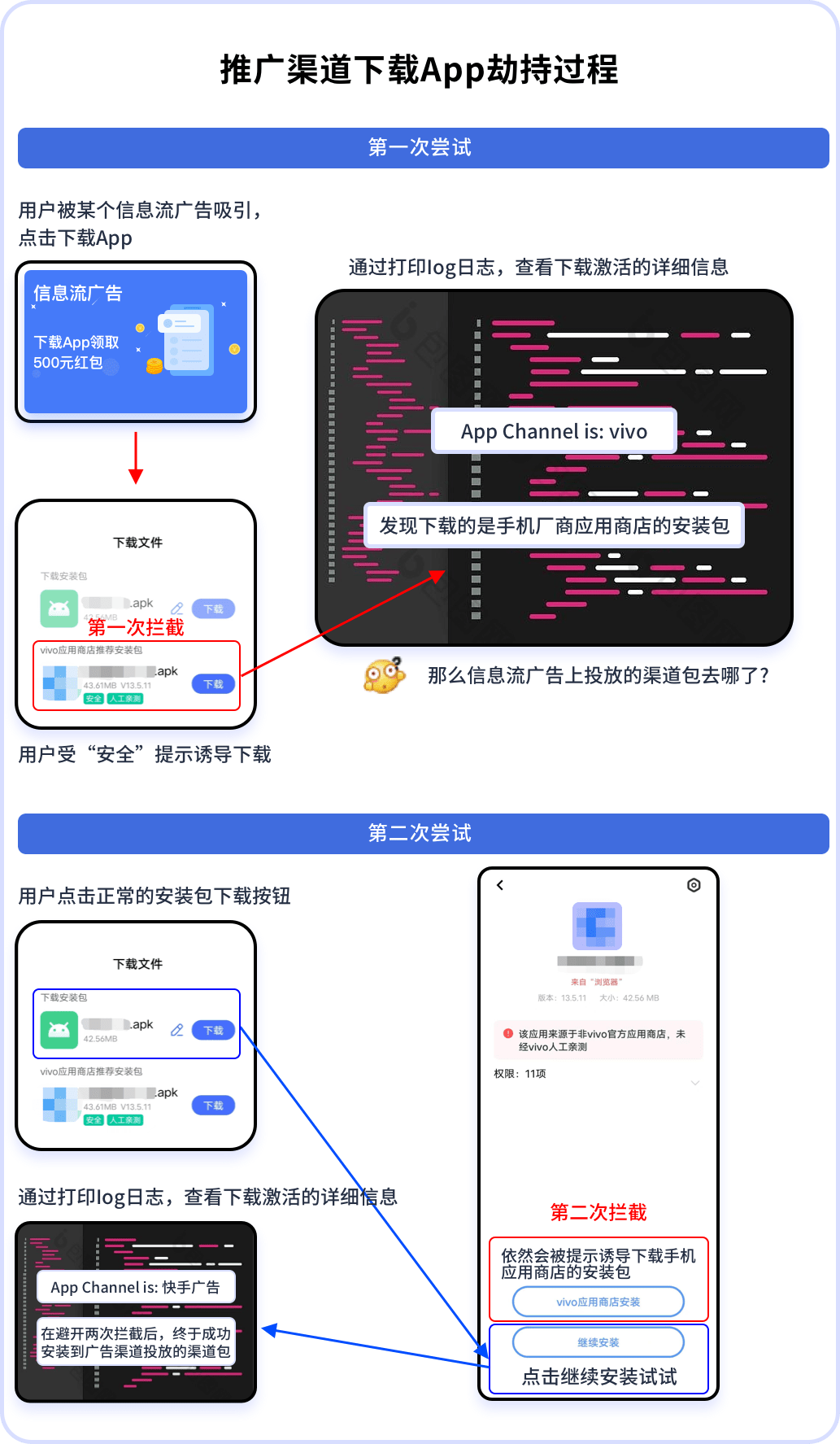 Android应用商店拦截，如何正确归因App下载来源-安卓手机安装软件被系统阻止安装不了怎么办