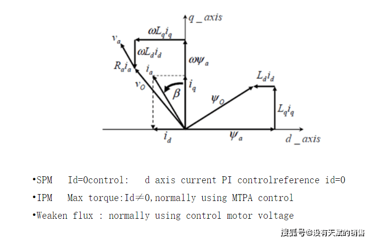 32位瑞萨单片机r5f524t8adfp价格#引脚lqfp-100 最小包装720只_采样