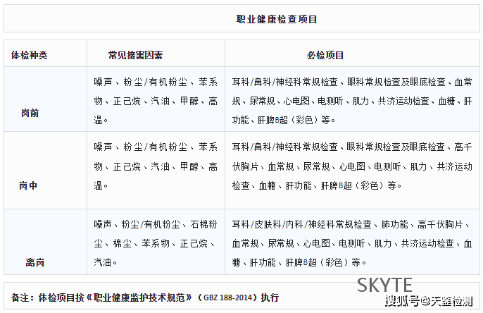 职业健康检查——天鉴检测