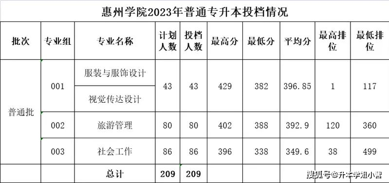 廣東東軟學(xué)院升本_廣東東軟學(xué)院2b_廣東東軟學(xué)院分?jǐn)?shù)線