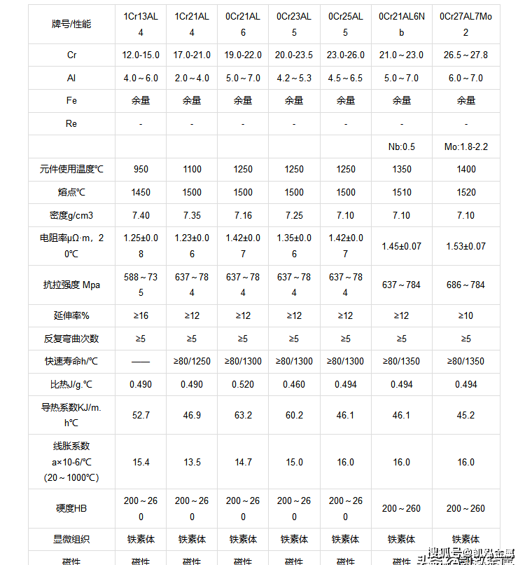 电热丝规格参数图片