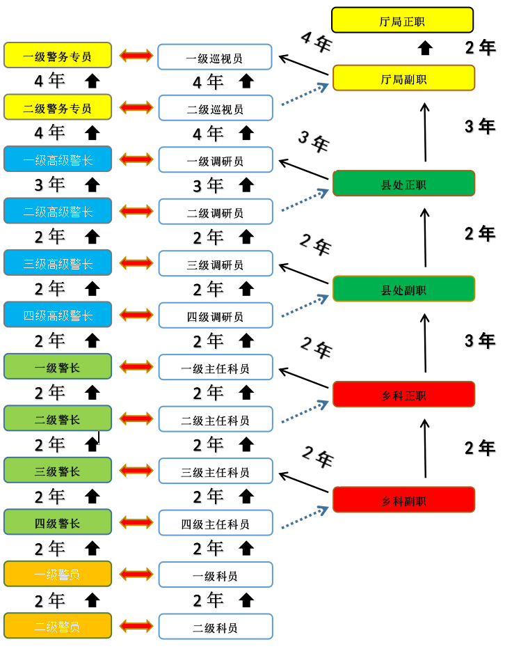 四级高级警长职数图片