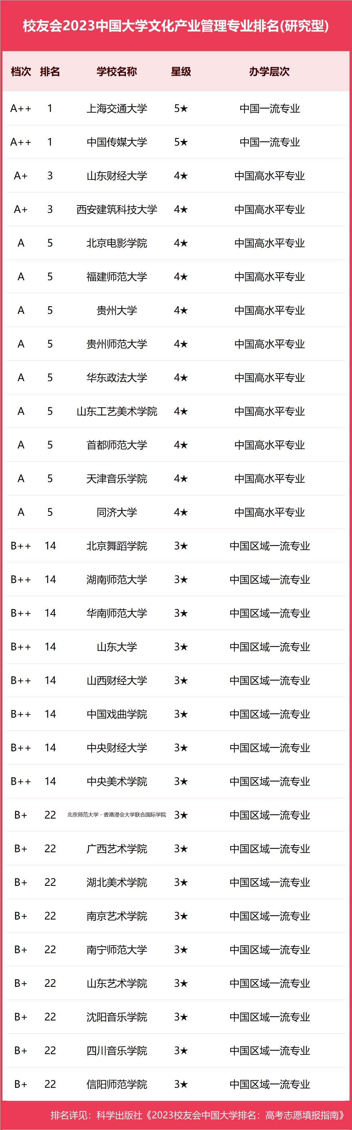 大连艺术学院全国排名图片