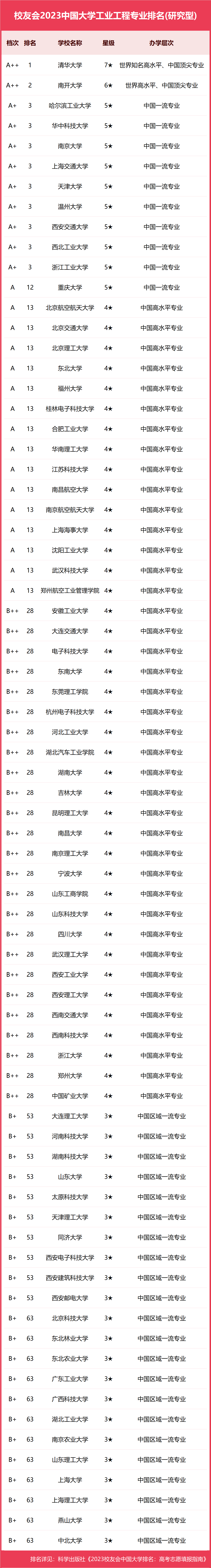 排名大学工程管理专业有哪些_排名大学工程管理专业_工程管理专业大学排名