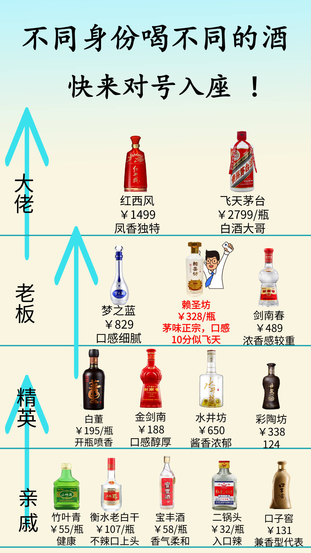 想卖怎么卖多少钱一瓶