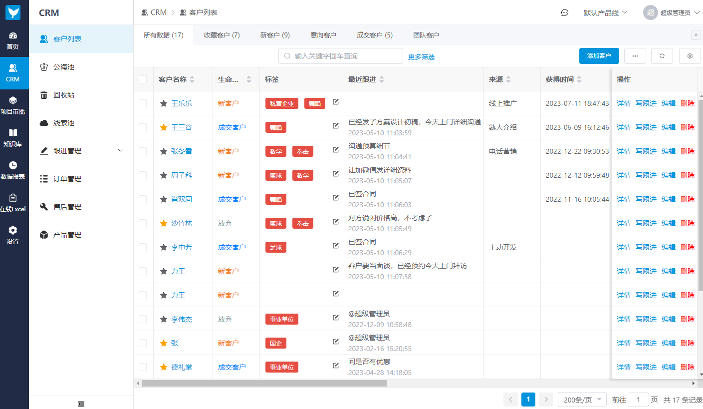 使用CRM系统都有哪些好处?