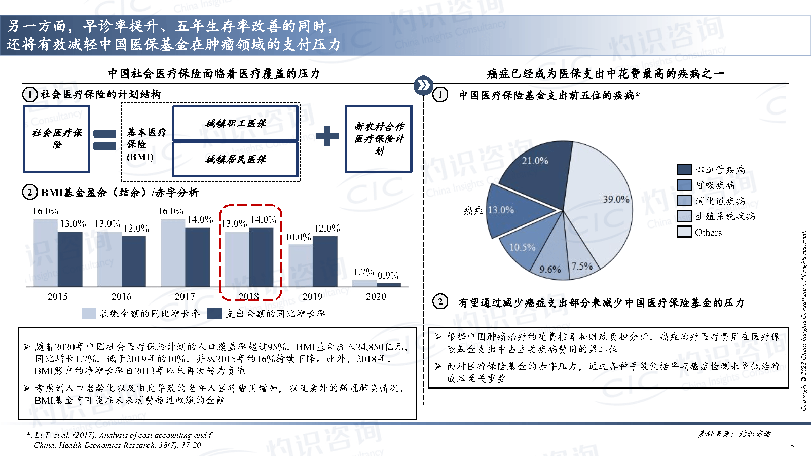 细胞富集检测和医疗影像ai在癌症 早诊早筛中的应用