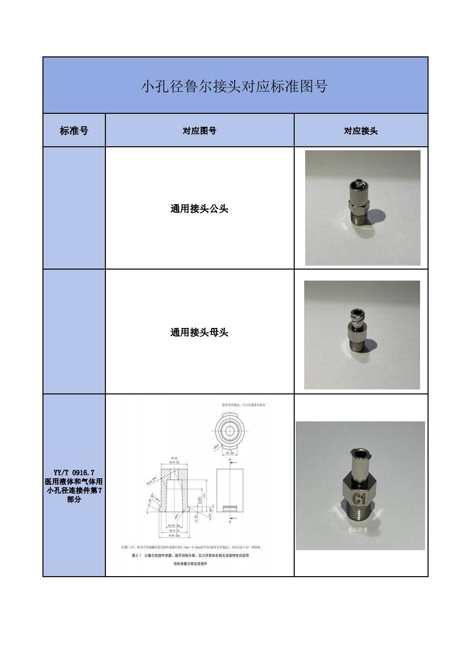 鲁尔接头结构图片