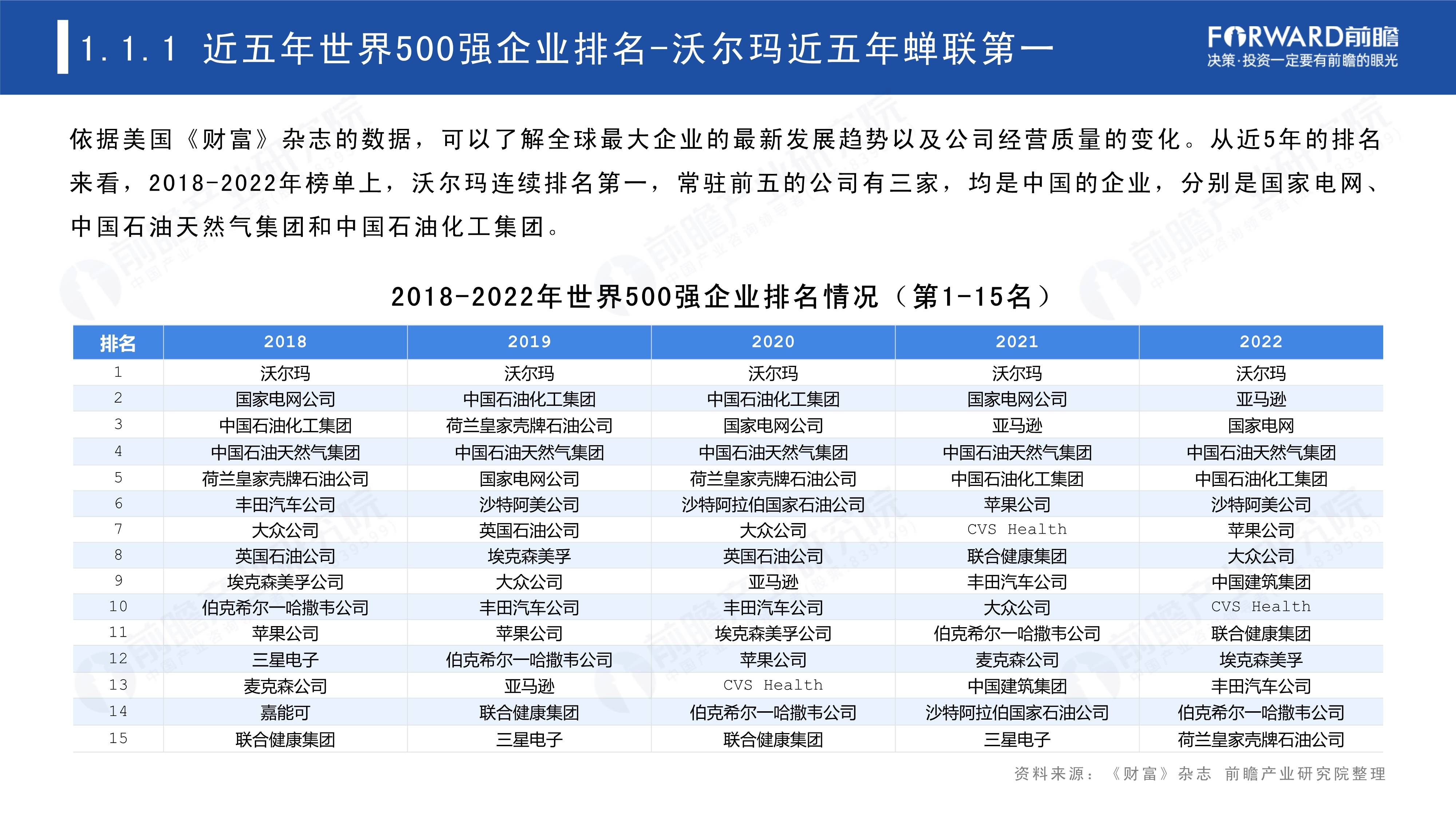 2023世界500强投资趋势分析-从世界500强看海外投资机会（免费下载）-世界500强资金