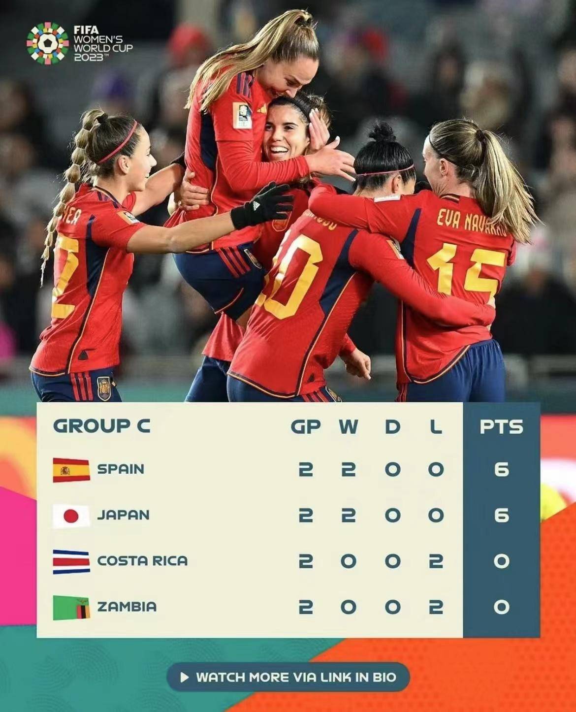 随鑫体育:2023女足世界杯,日本女足vs西班牙女足,小组末轮表演赛?
