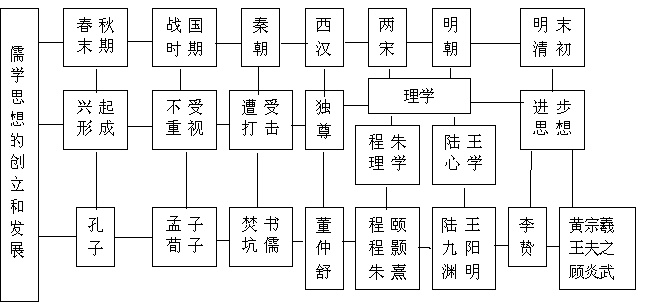 中国古代社会阶层划分图片