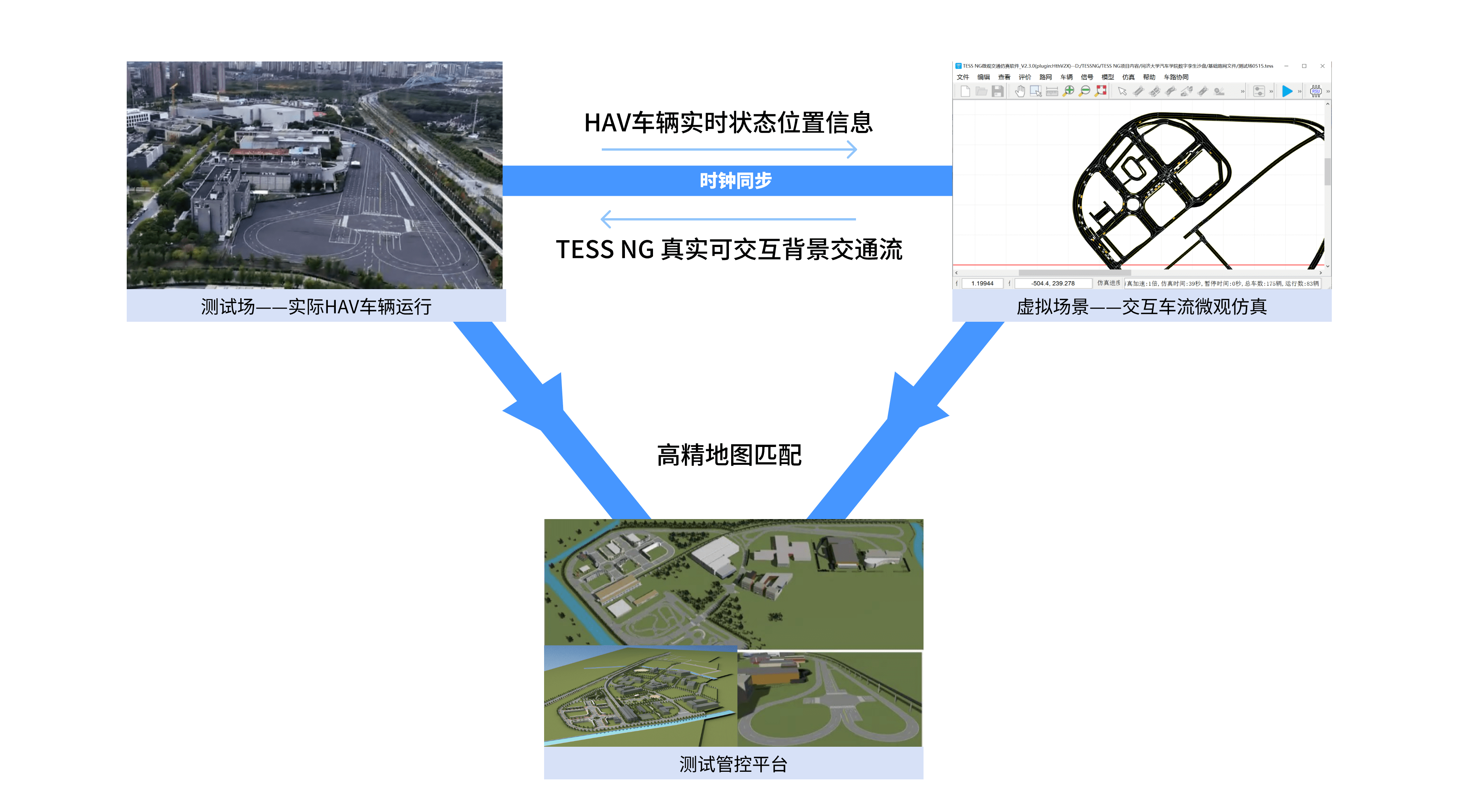 自动驾驶虚实融合测试平台_车辆_场景_仿真