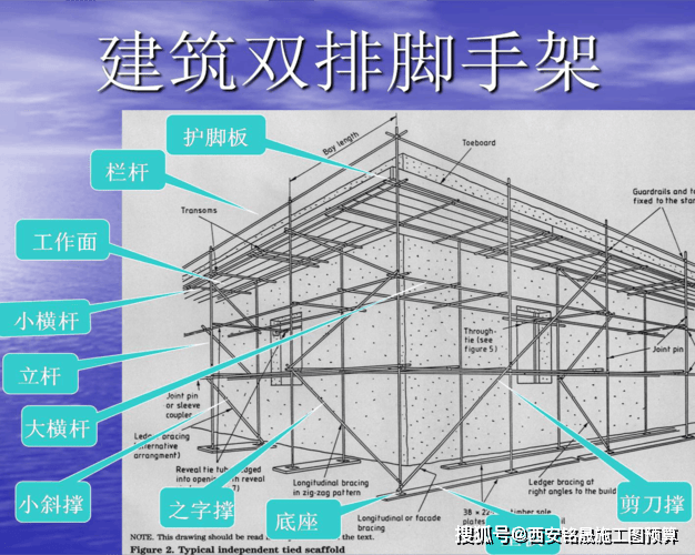 建筑工程施工中脚手架的安装方法是什么？