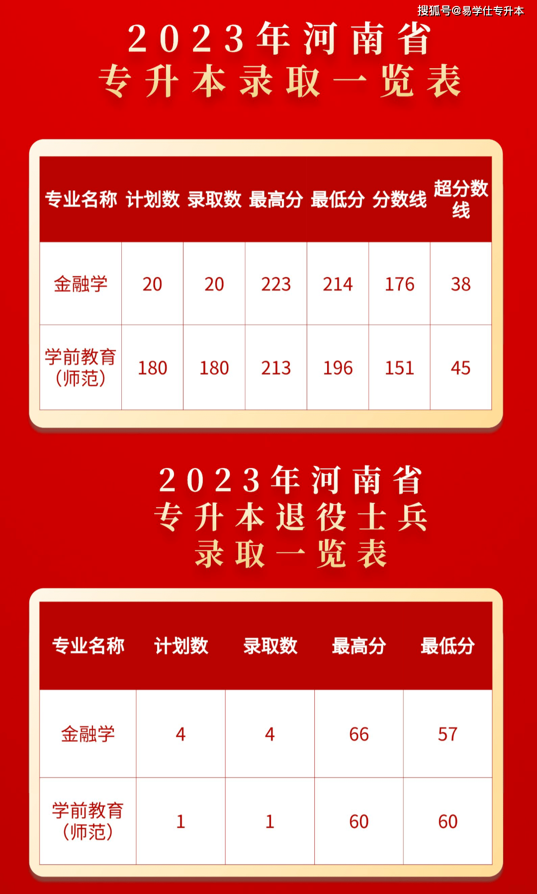 天津商学院专科录取线_2024年天津商务职业学院录取分数线及要求_天津商务学院2020分数线