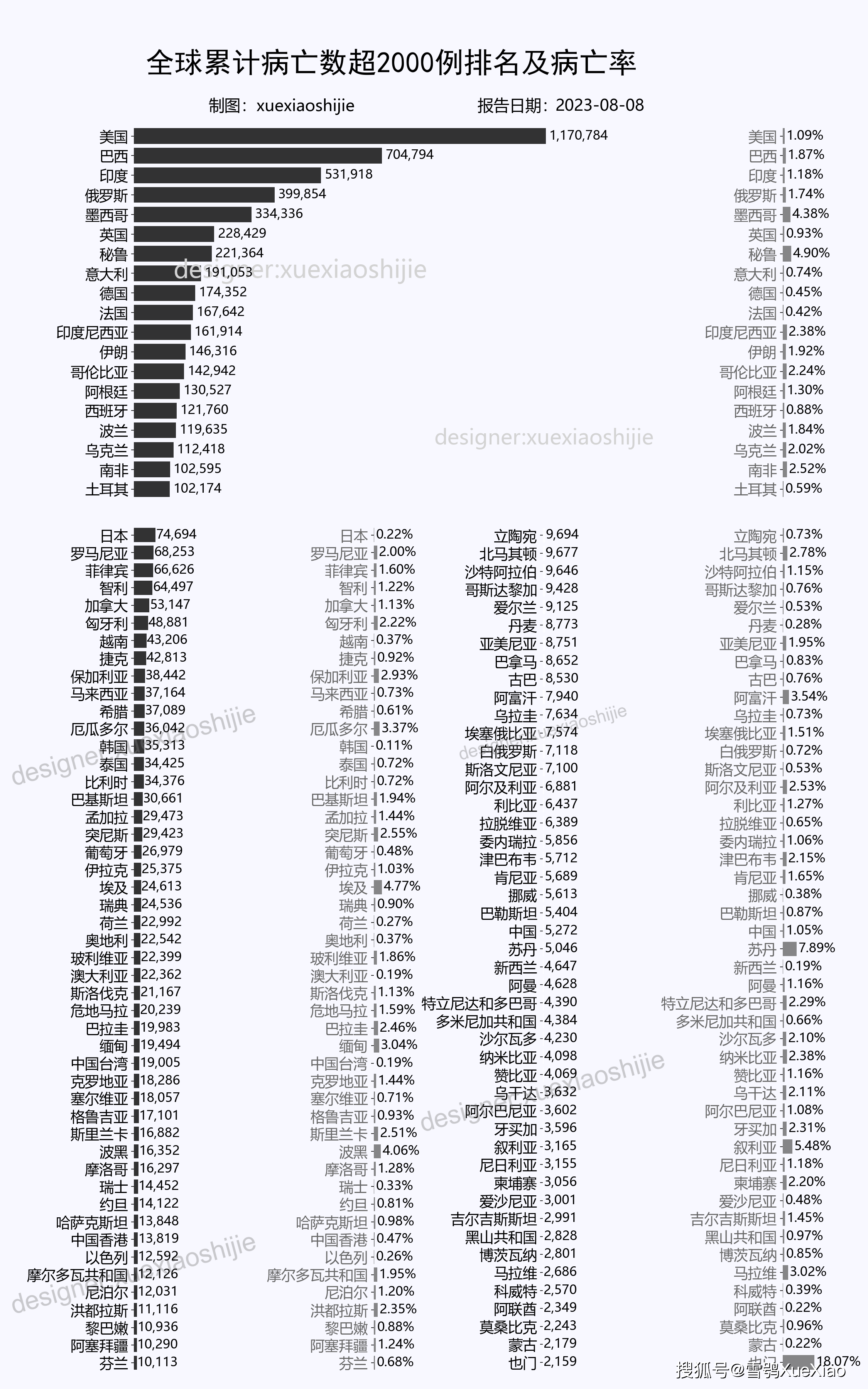 病毒排行榜_全球新冠病毒疫情2023-08-026:51