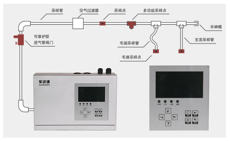 抽氣式空氣採樣探測器報警系統在電纜溝中的應用及解決方案_火災_電子