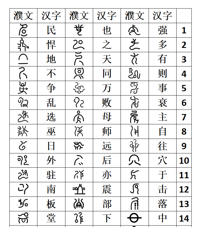 仡佬族古文字图片