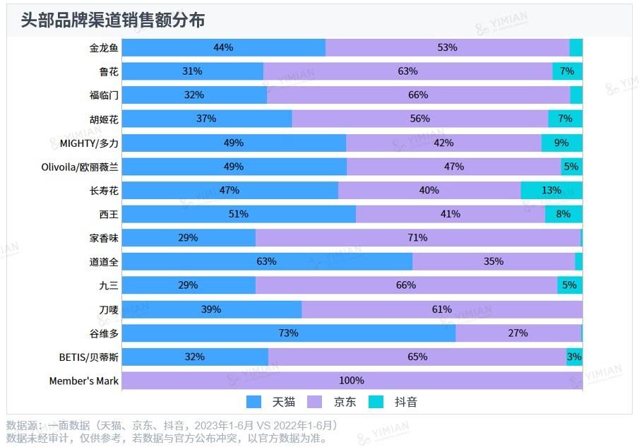 “油中茅臺”金龍魚，正在失去“神力”？-鋒巢網