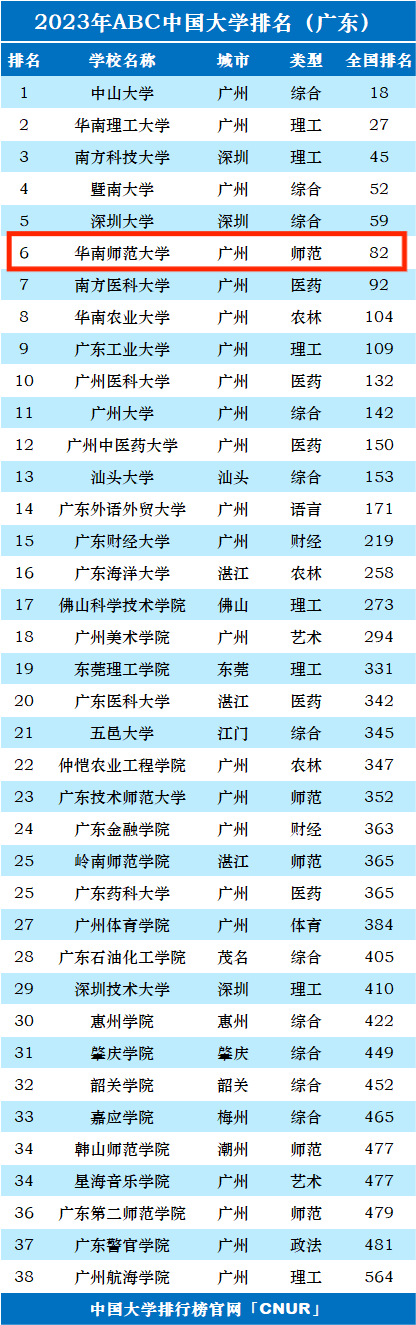 师范大学排行_中国师范大学排名|西南大学|东北师范大学|华中师范大学|湖南师范大学...