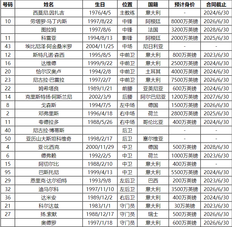 意甲积分榜_意甲_意甲足球直播