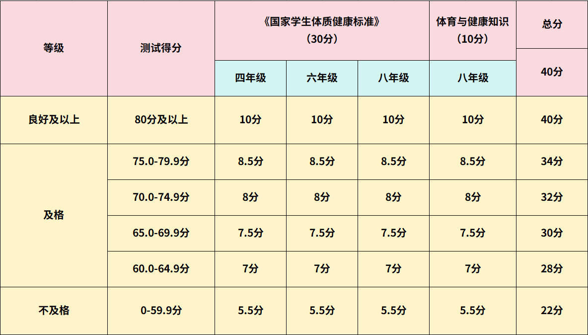 长沙体育中考结果


查询（长沙体育中考结果


查询入口网站2021）