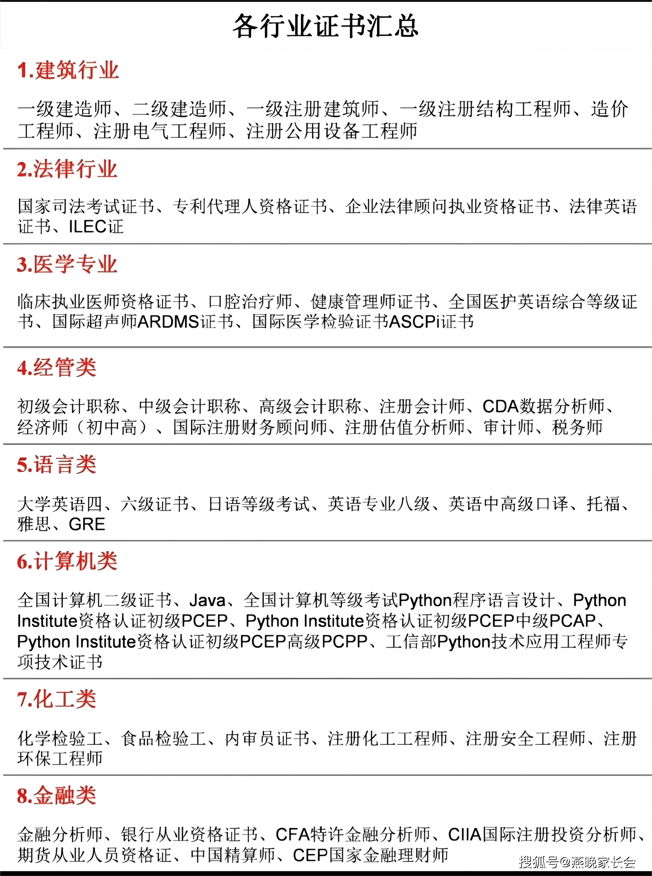 期货从业人员资格证,中国精算师, cep 国家金融理财师8