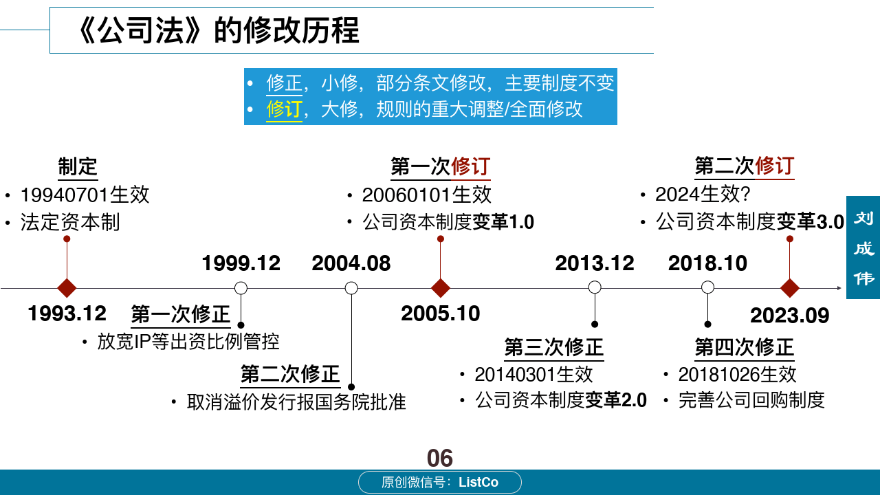 87页ppt看懂公司法修订2023:公司治理与合规