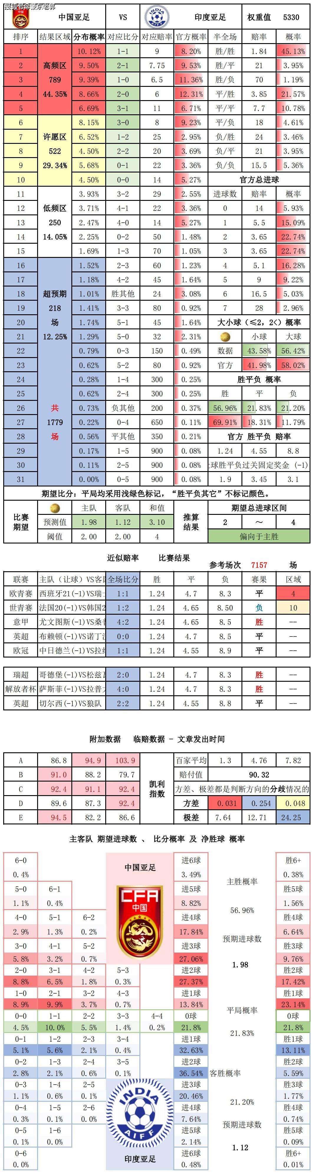 足球竞彩直播足球比分(足球竞猜即时比分竞彩网)  第1张