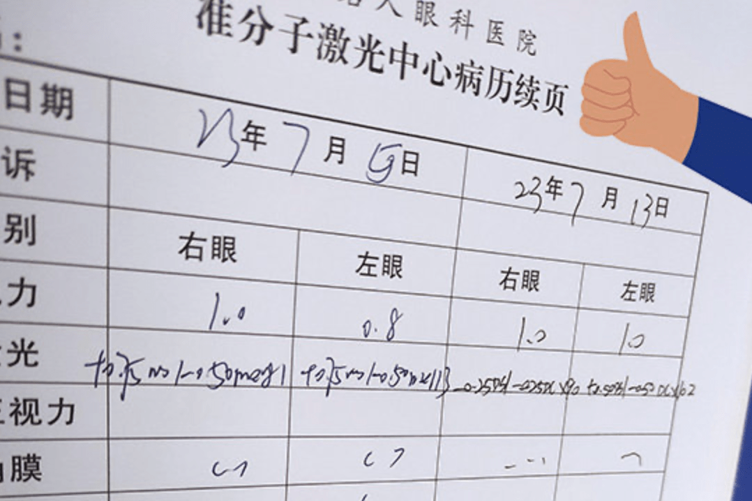 合肥近视手术,近视600度成功摘镜_检查_眼睛_名人