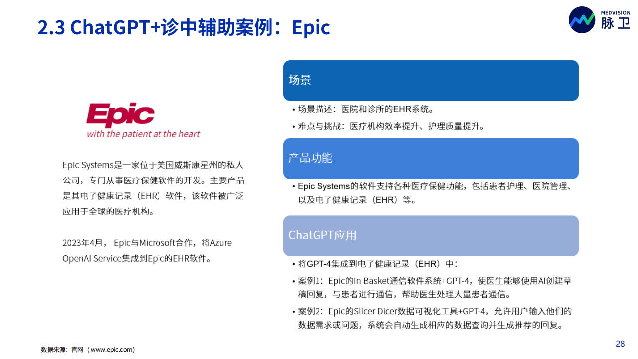 《2023年ChatGPT医疗行业应用白皮书：同行业分析、产品与市场调研》