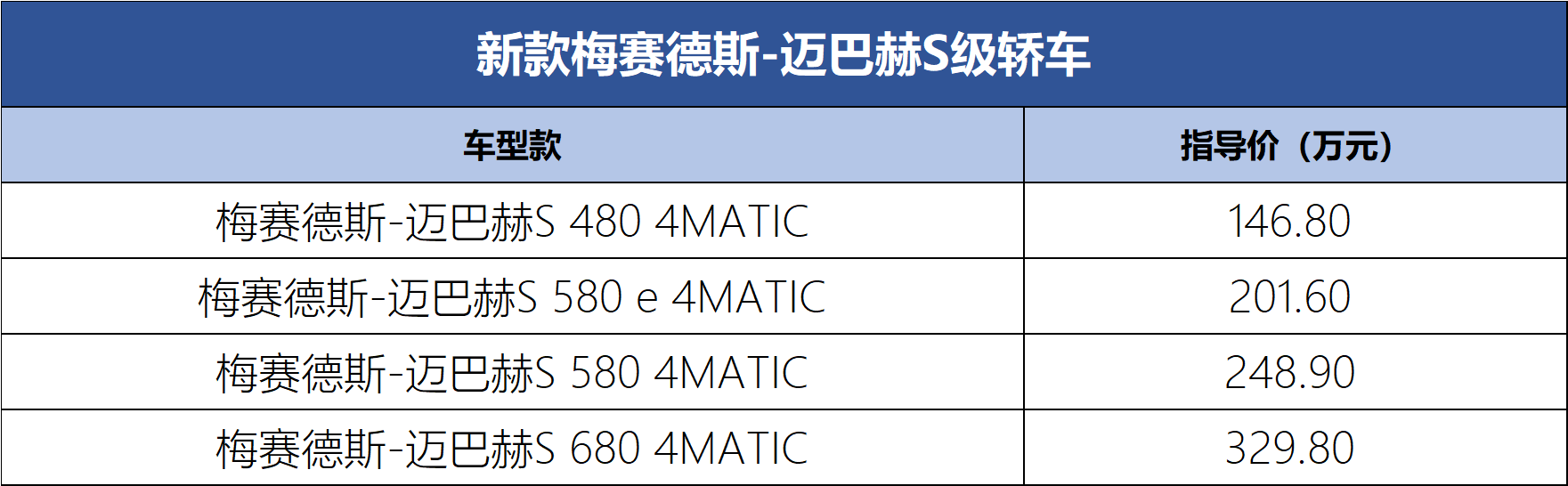 民间售价146.80万元起 新款迈巴赫S级轿车正式上市