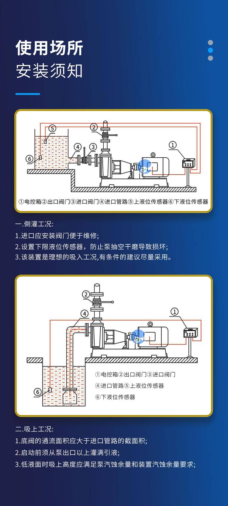 操作简便:专为低槽位工况研制,fzb型氟塑料自吸泵泵机安装于槽罐上方