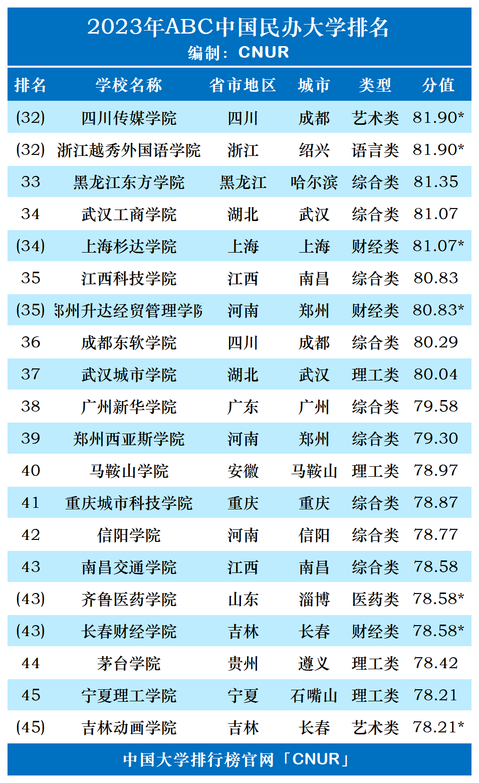 全国大学排名_大学排名全国_请问全国大学排名