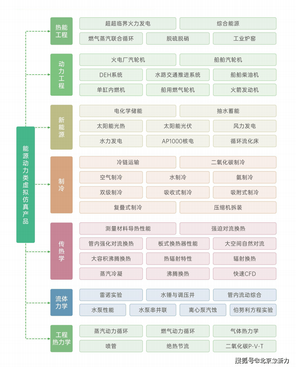 虛擬仿真技術:數值仿真基礎上的新型高等教育教學方式_實驗_系統_設備