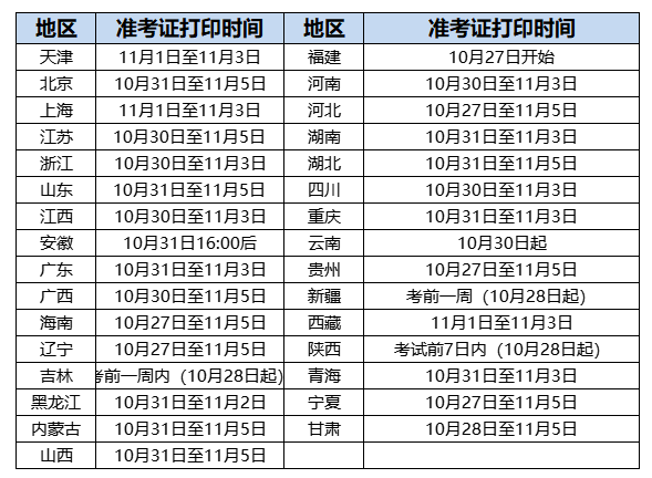 一级消防工程师样本图片