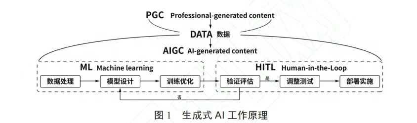 【专家论剑】蔡新元|ai共创的中国古诗词文化vr体验系