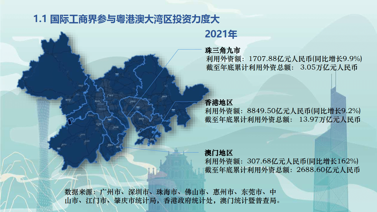 国际工商界参与粤港澳大湾区建设报告(附下载)_服务_发展_投资