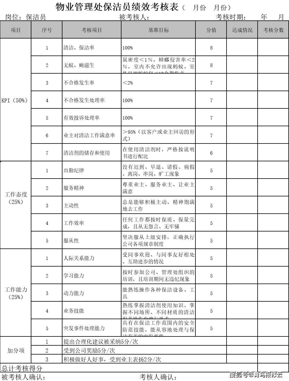 怎么制作物业工作人员绩效考核模板?_评估_进行_员工