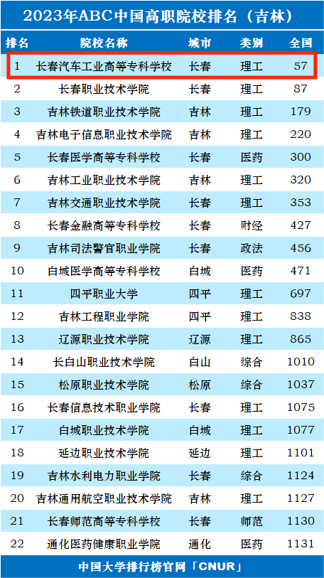 一汽高等专科学院图片