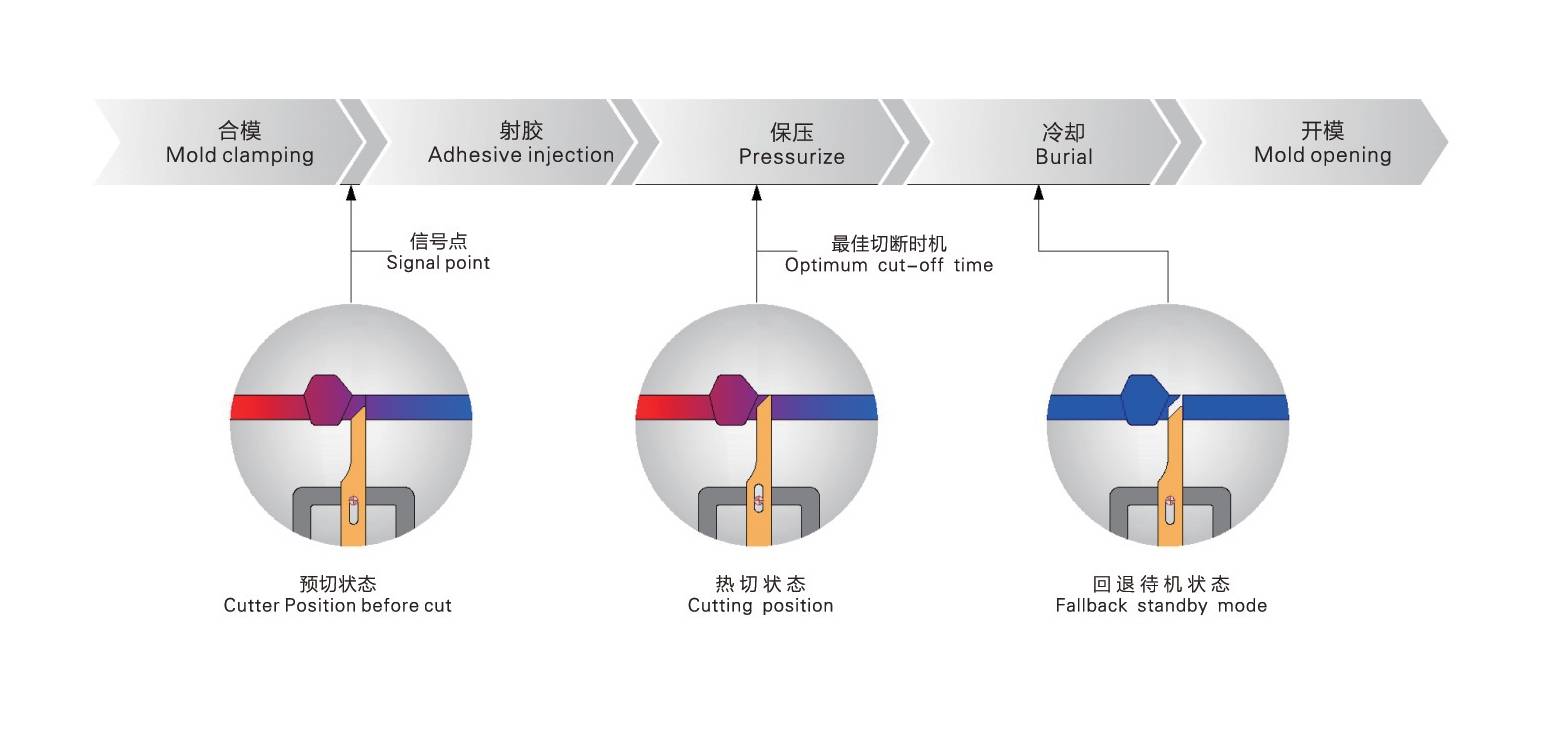 模内切技术应用之～家电行业_产品_进行_设计