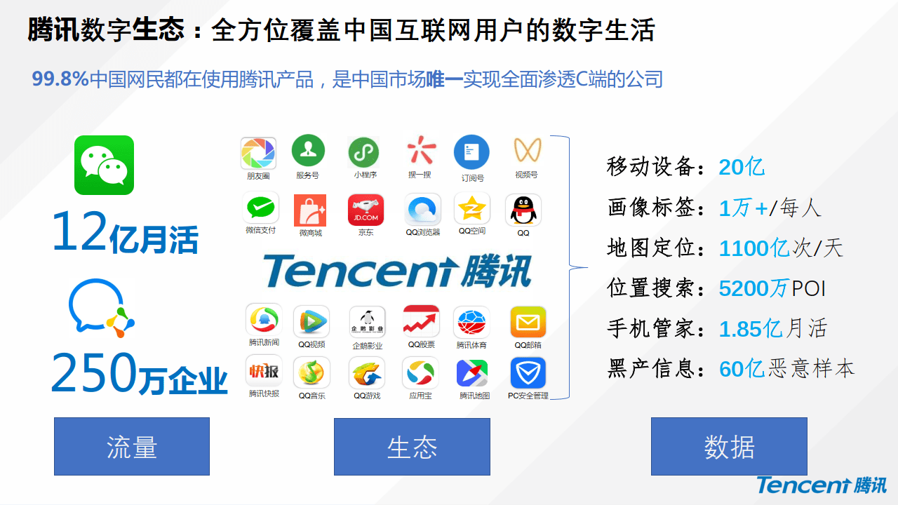 营销策略：汽车品牌CDP数字营销解决方案（附下载）_搜狐网, image size:1280x720