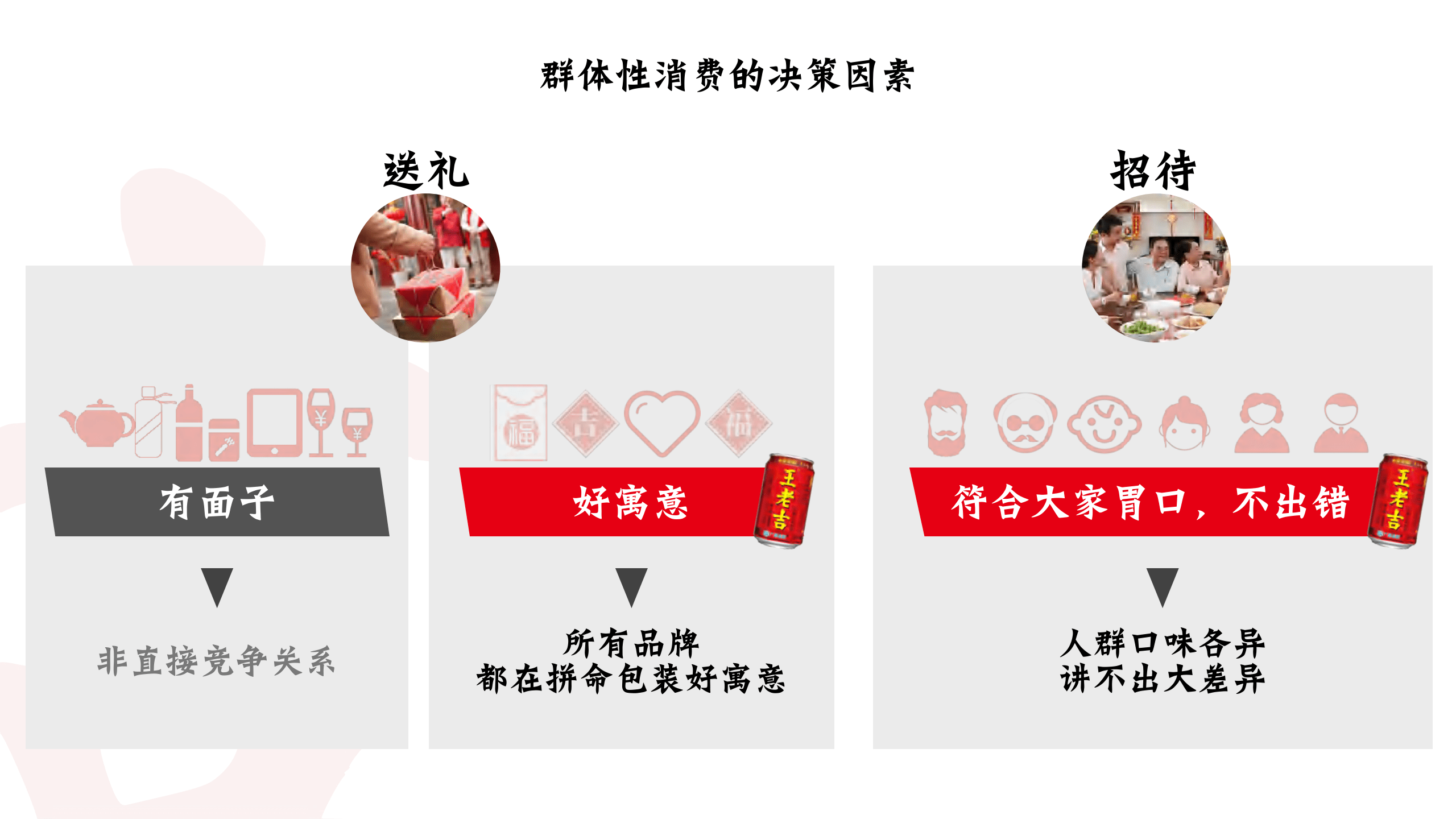 营销趋势专题:王老吉春节epr营销项目规划(附下载)_方案_消费_决策