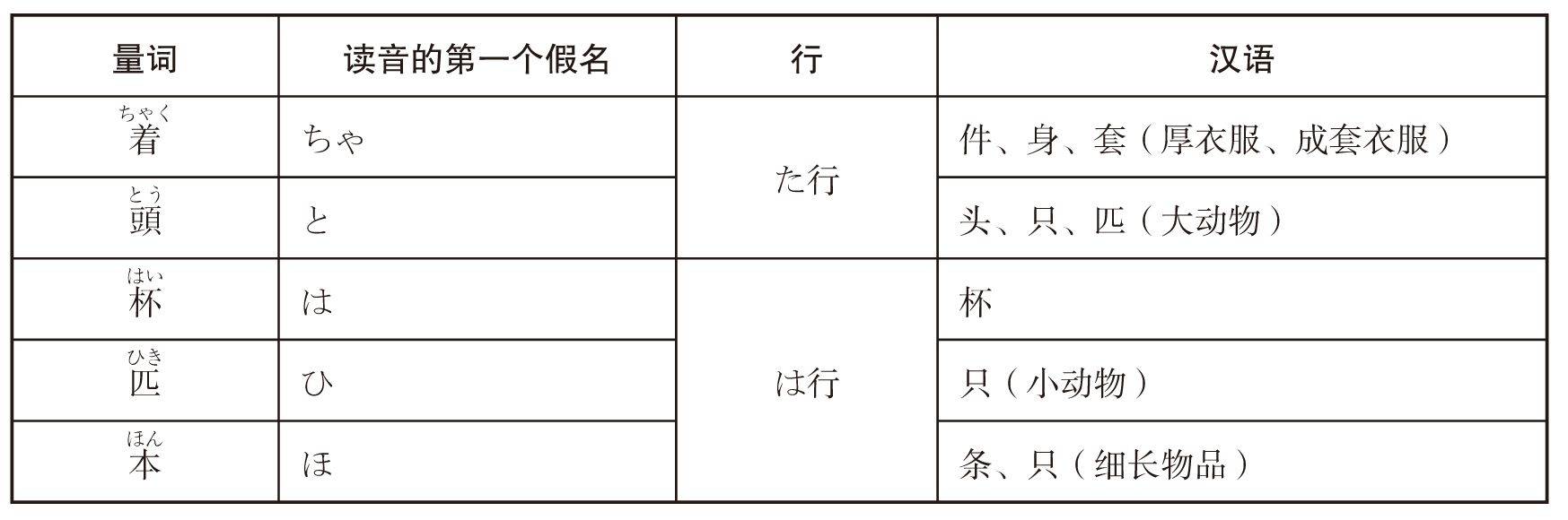 自学的材料 学会_手机搜狐网