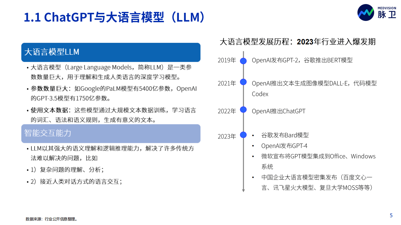 《2023年ChatGPT医疗行业应用白皮书：大语言模型在医疗领域的解锁与应用前景》