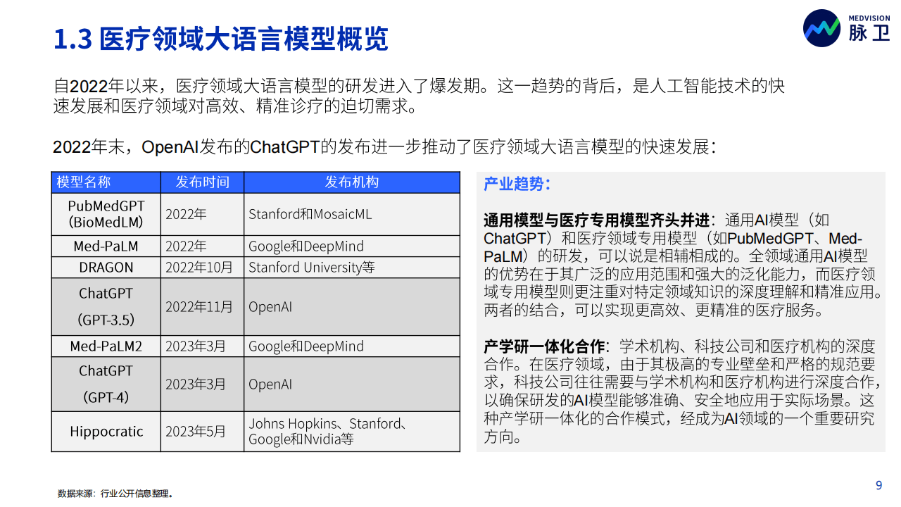 《2023年ChatGPT医疗行业应用白皮书：大语言模型在医疗领域的解锁与应用前景》