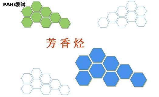 多环芳烃是分子中含有两个以上苯环的碳氢化合物,包括萘,蒽,菲,芘等