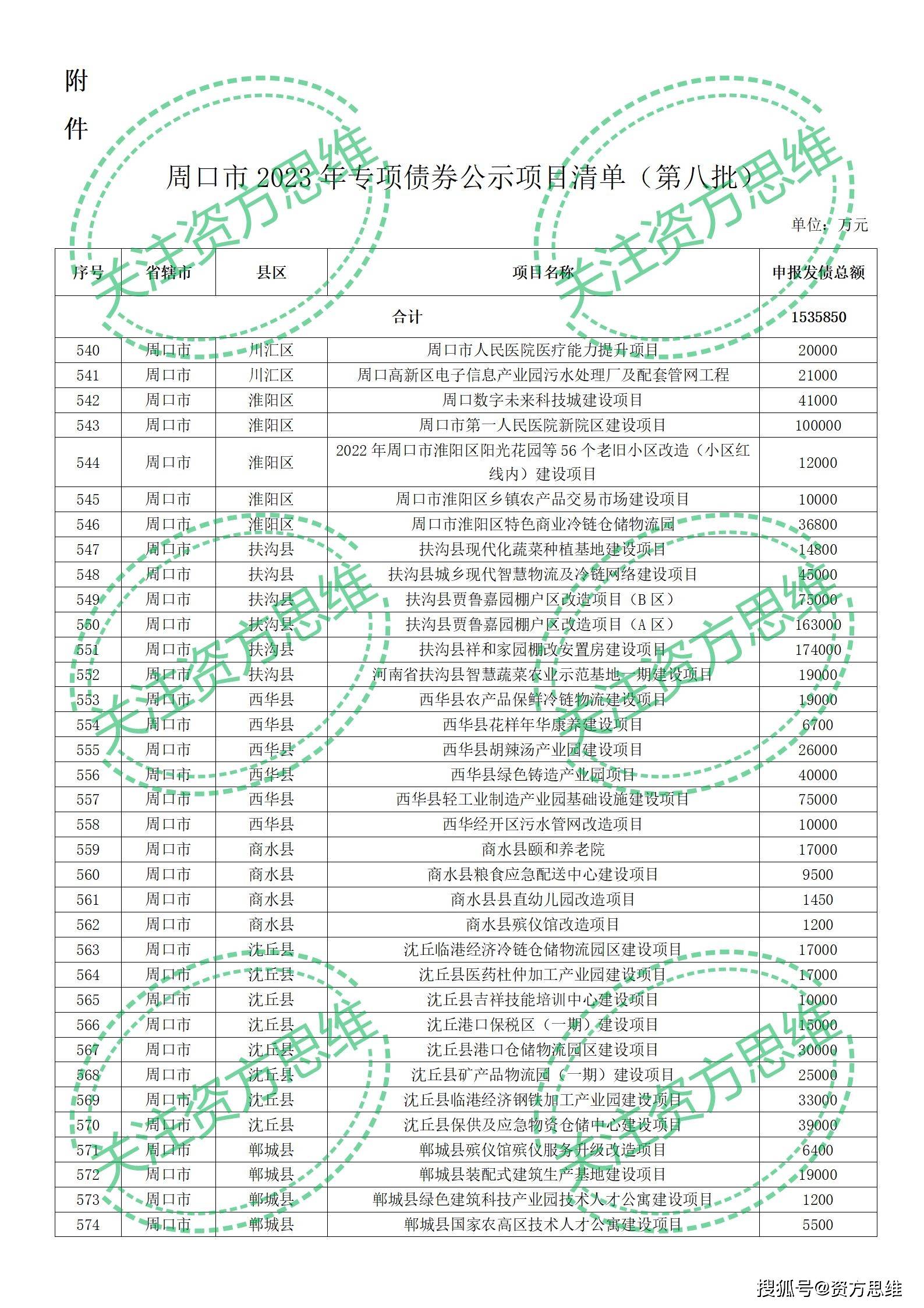 项城网站推广费用 来自搜狐网