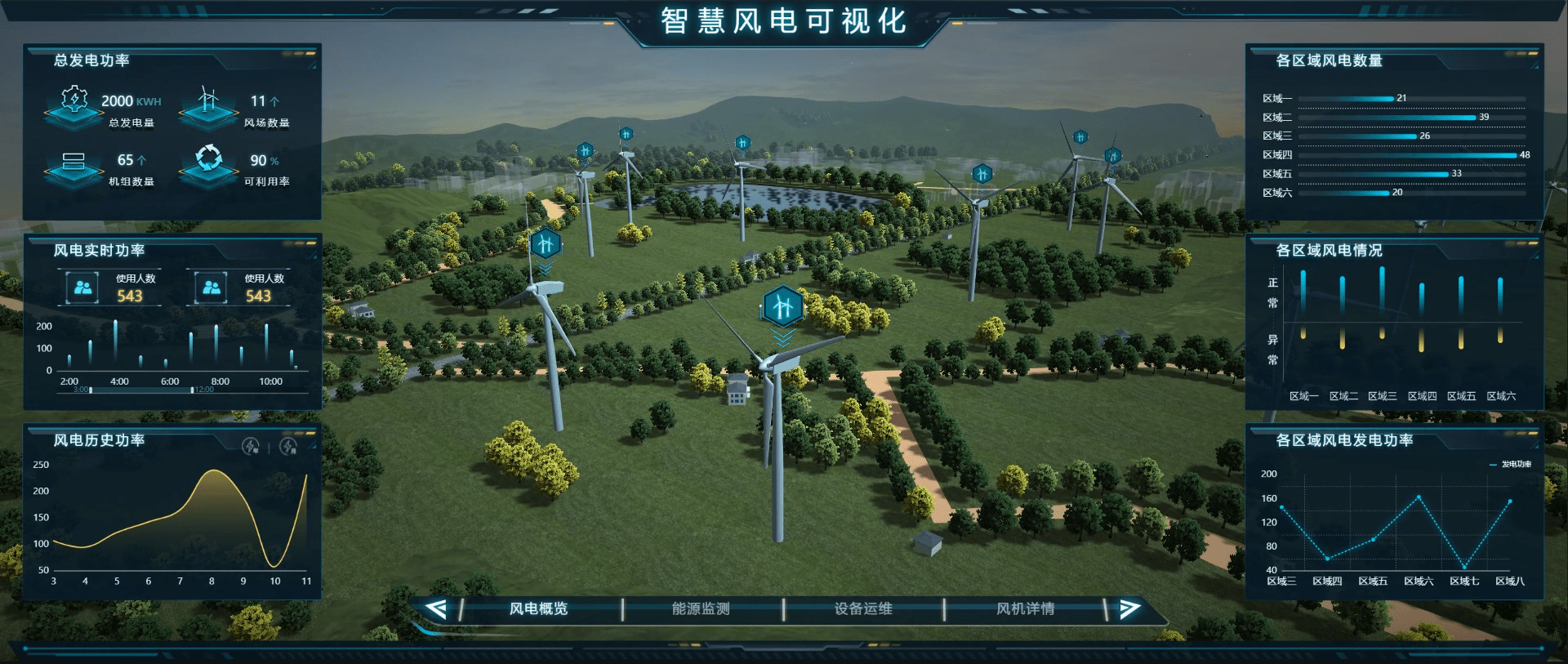 数字孪生电力解决方案:电力行业的未来之路