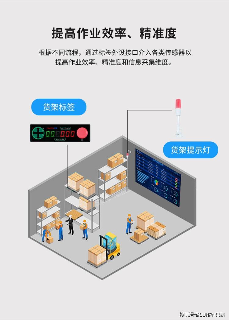 多场景应用货架电子标签 -远距离通信货架电子标签 -系统架构货架